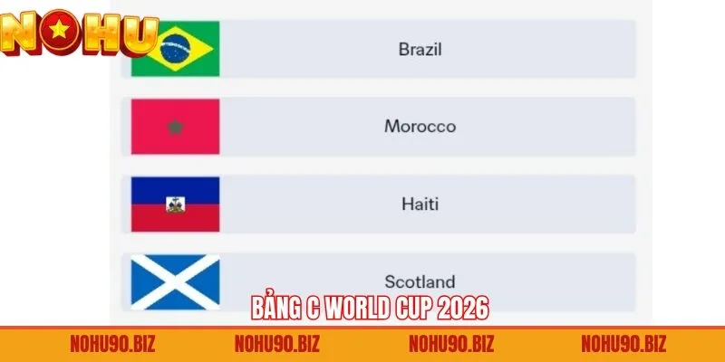 Bảng C World Cup 2026 - Công Bố Các Đội Bóng Tham Dự