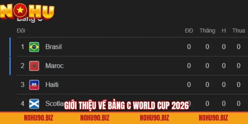 Giới thiệu chung về bảng C World Cup 2026