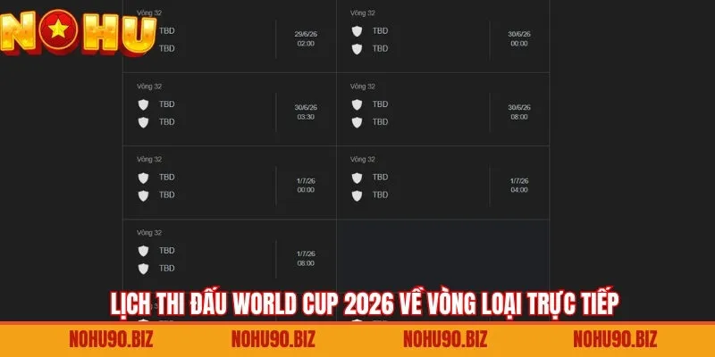 Vòng loại trực tiếp – Hành trình tới ngôi vô địch