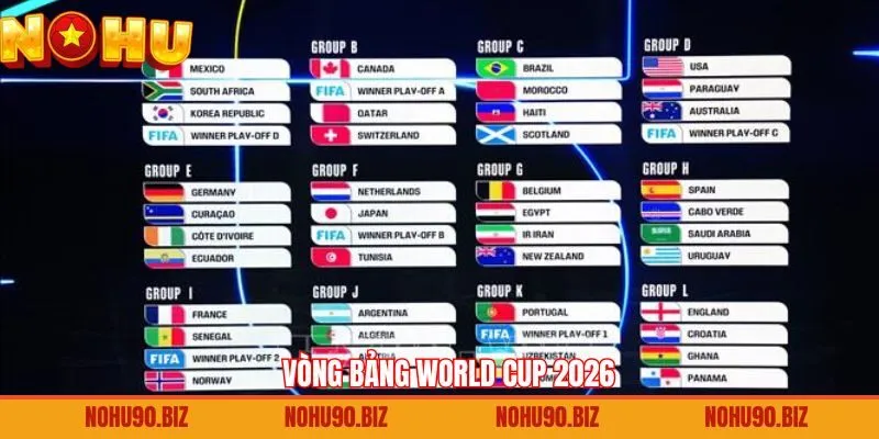 Vòng Bảng World Cup 2026 - Giai Đoạn Mở Màn Của Giải Đấu