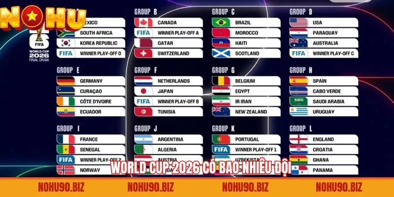 Danh Sách Chi Tiết World Cup 2026 Có Bao Nhiêu Đội Tham Gia
